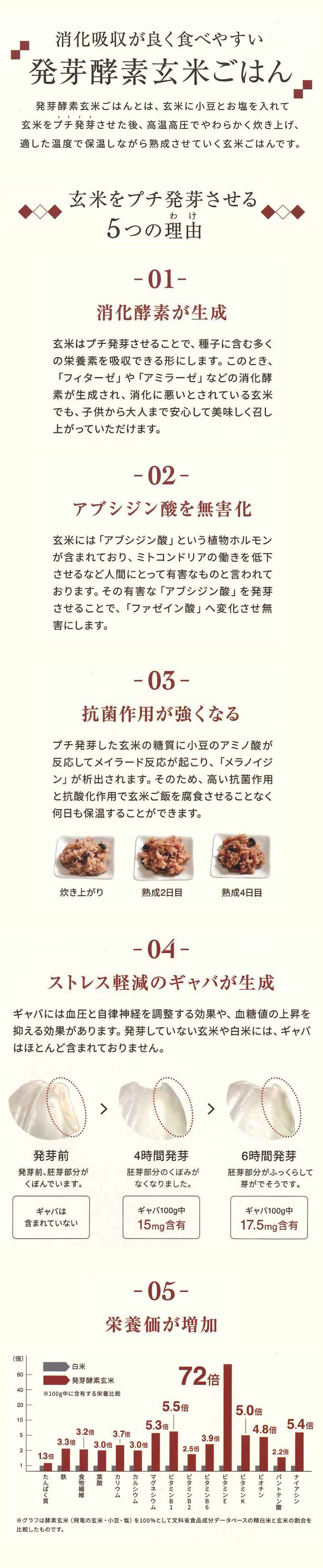 玄米をプチ発芽させる5つの理由