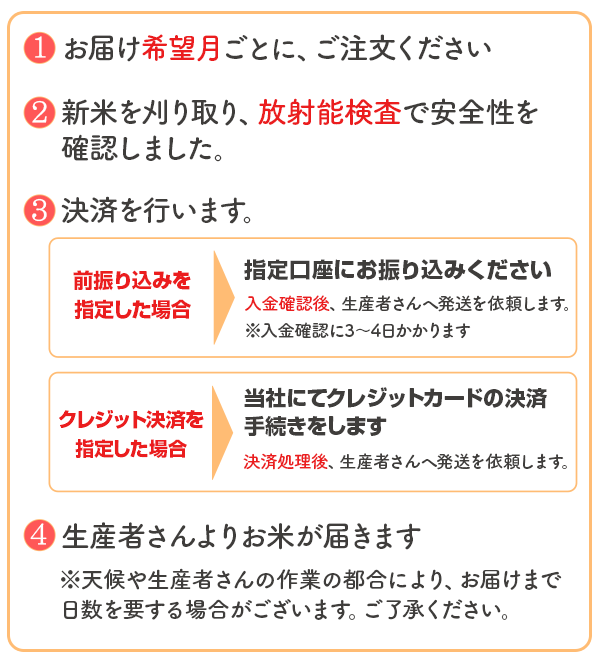 新米ご予約の流れ