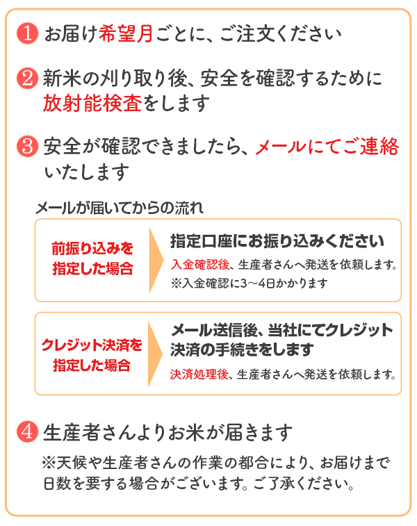 新米ご予約の流れ